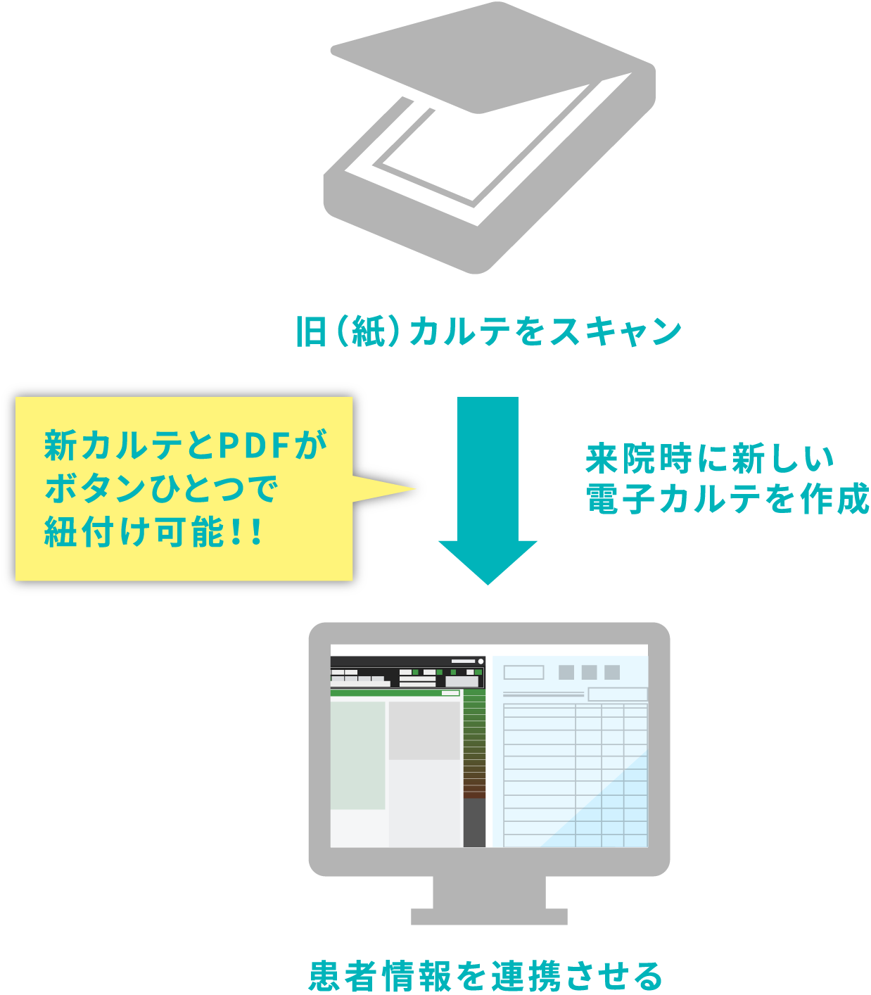 商品案内 カルテスキャン 無料のクラウド型電子カルテ きりんカルテ